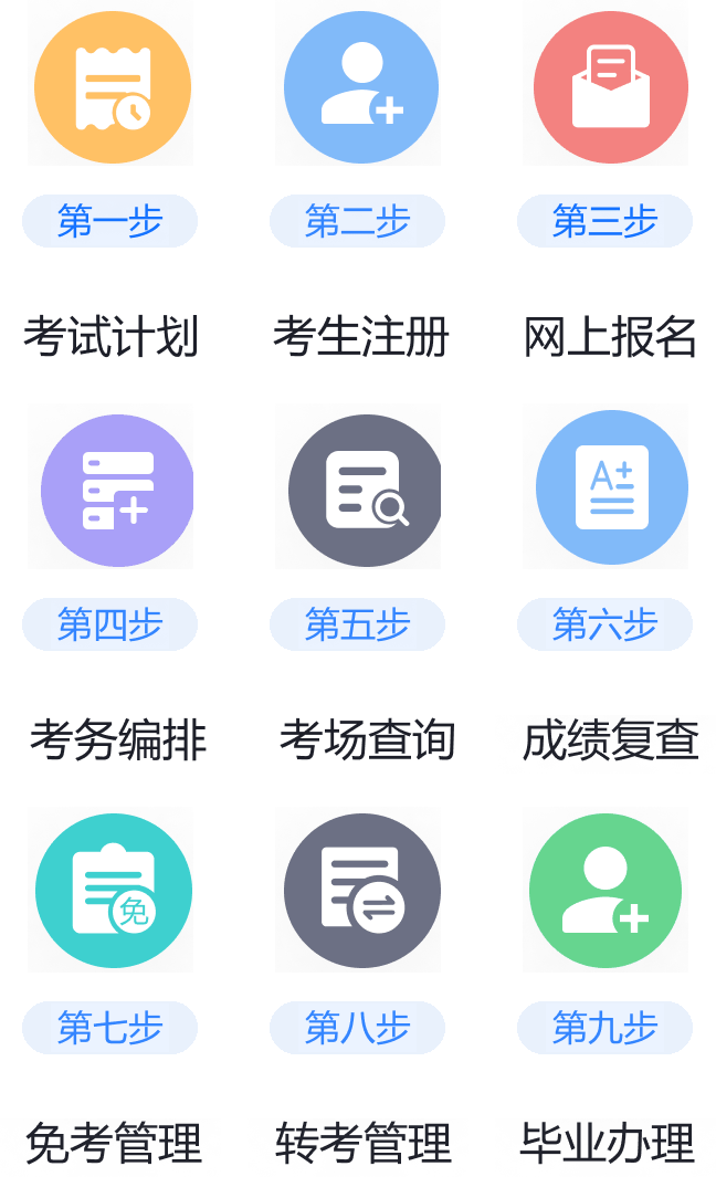 完整业务流程共九步：第一步考试计划、第二步考生注册、第三步网上报名、第四步考务编排、第五步考场查询、第六步成绩复查、第七步免考管理、第八步转考管理、第九步毕业办理